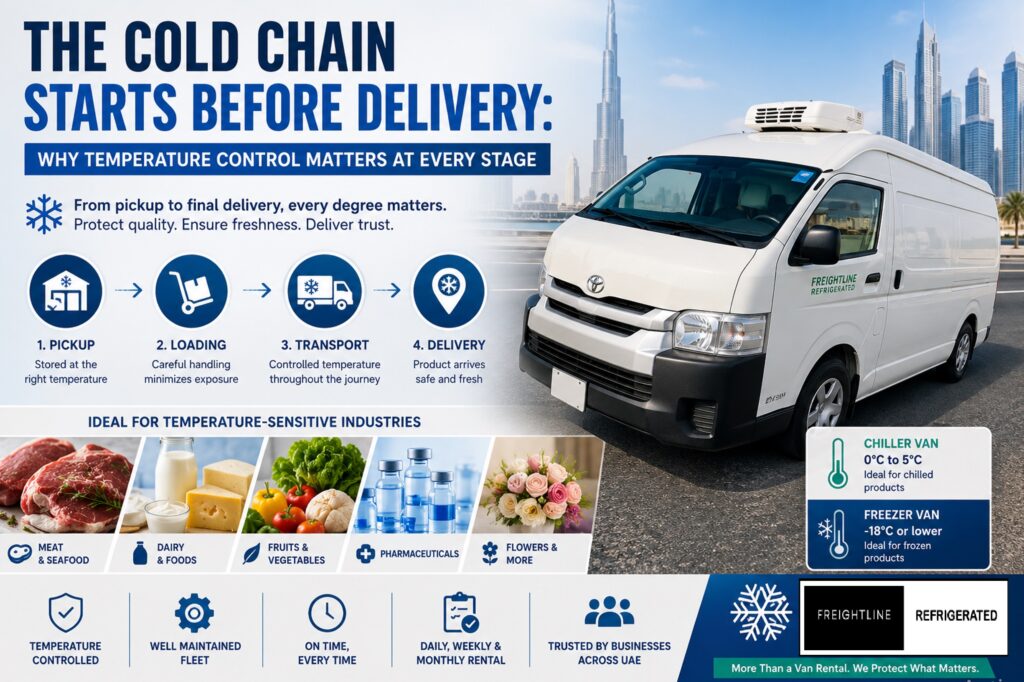 Cold Chain Logistics in Dubai
